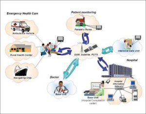 What sets Athena Health Patient Portal apart